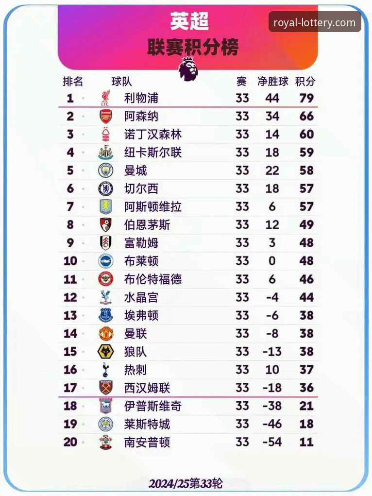 英超5月积分榜深度解析：阿森纳领跑的秘密与皇冠体彩观赛实用指南